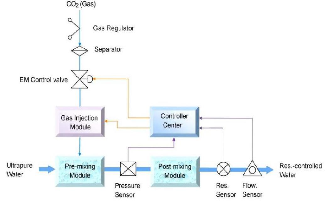 CO2發(fā)泡機-02.jpg