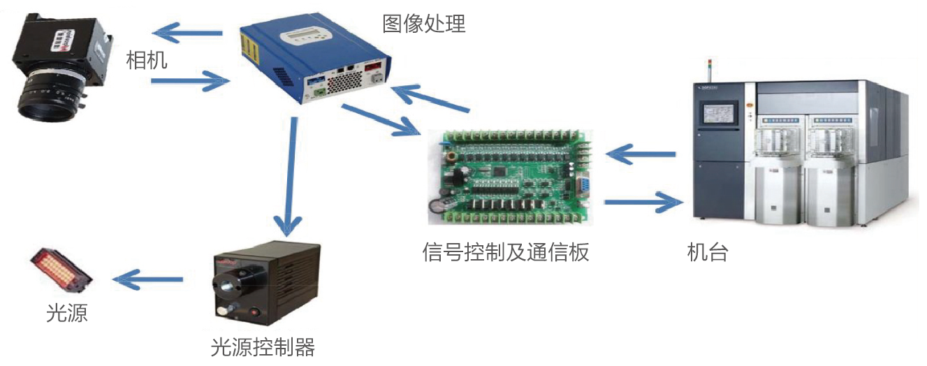 屏幕快照 2022-07-11 下午7.15.02.png