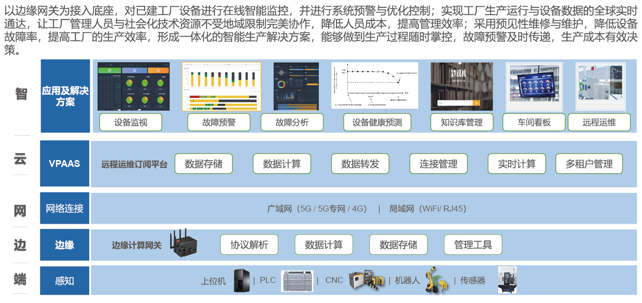 屏幕快照 2022-07-11 下午7.44.43.png